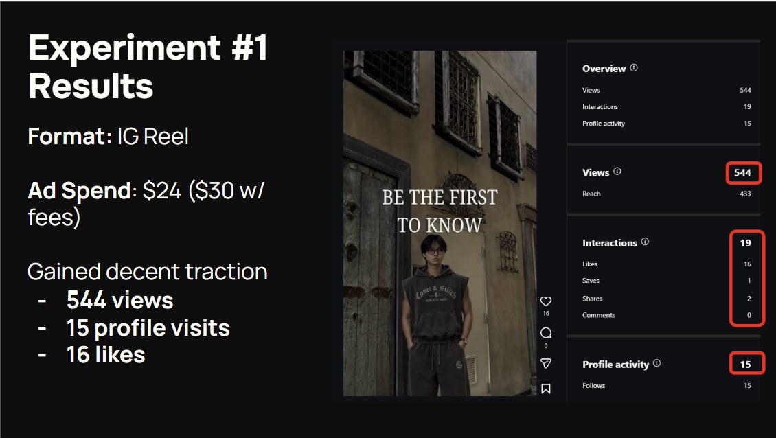 Experiment 1 results: Instagram Reel with 544 views, 19 interactions, and 15 profile visits