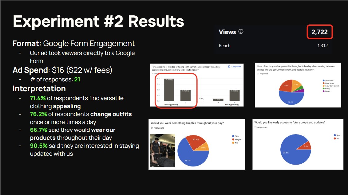 Experiment 2 results: 2,722 views and 21 survey responses with charts